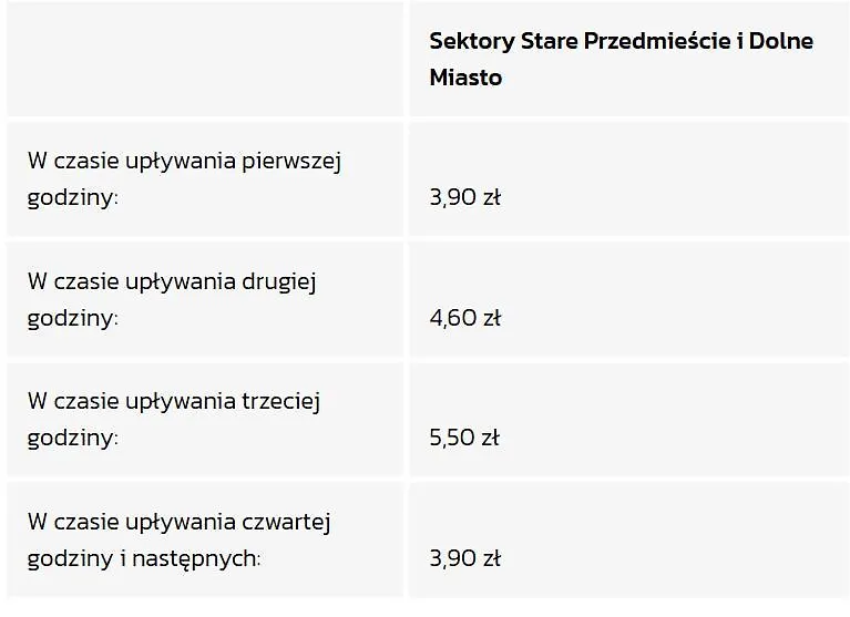 CITYSTAY Plac Walowy Gdansk-1